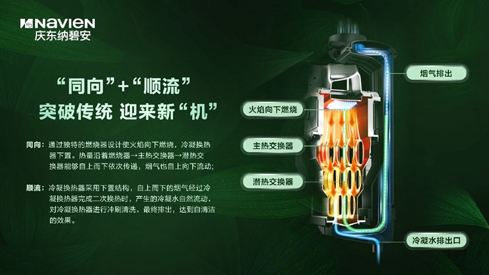 2023AWE圓滿落幕，慶東納碧安引領(lǐng)冷凝壁掛爐發(fā)展新風(fēng)尚